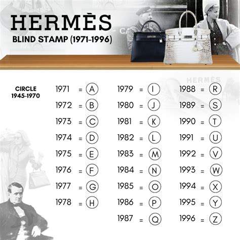 hermes garden party stamp location|hermes date stamp codes.